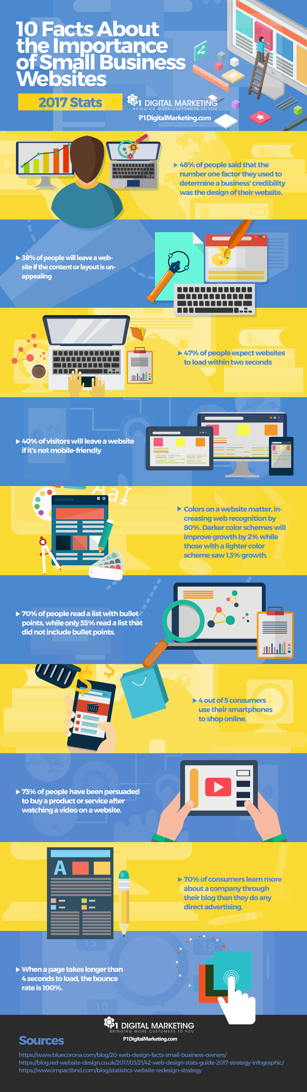 Infographic: 10 Facts About Business Websites